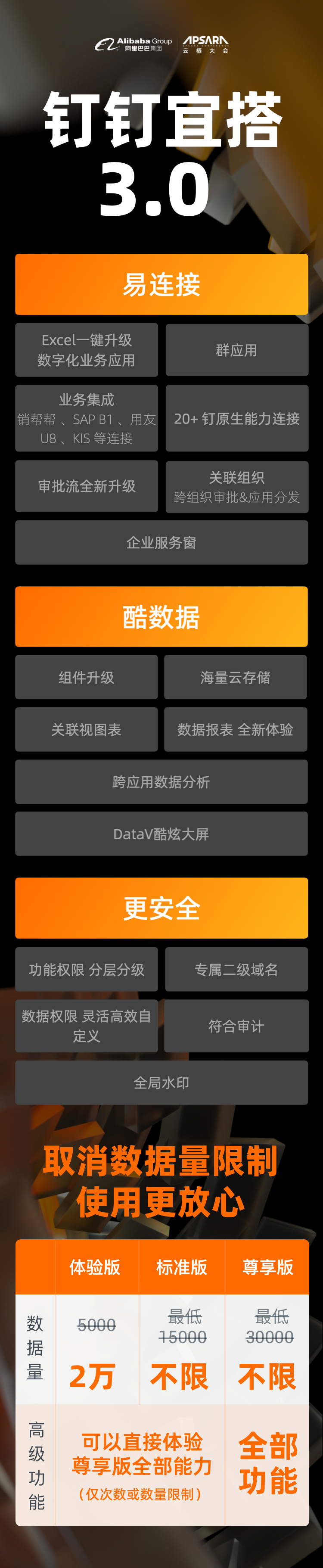 云栖大会-运营长图.png 云栖大会-运营长图.png