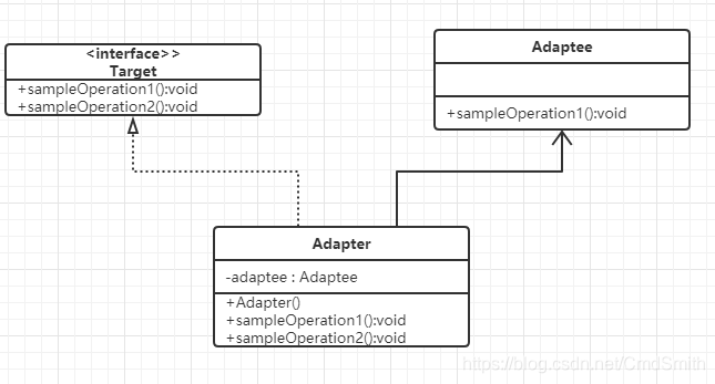 对象适配器模式UML类图
