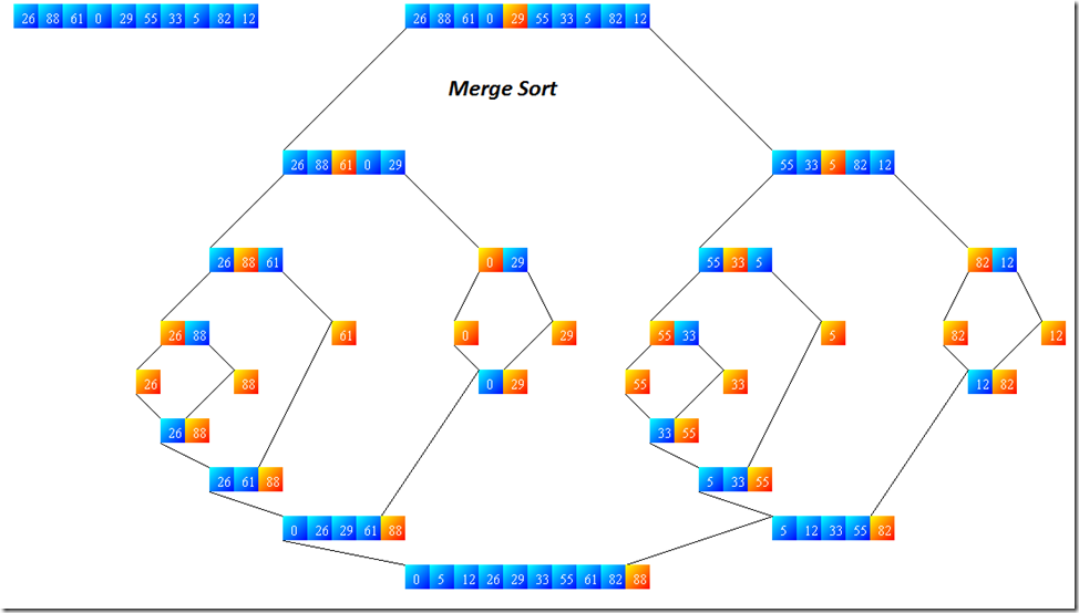 merge_sort