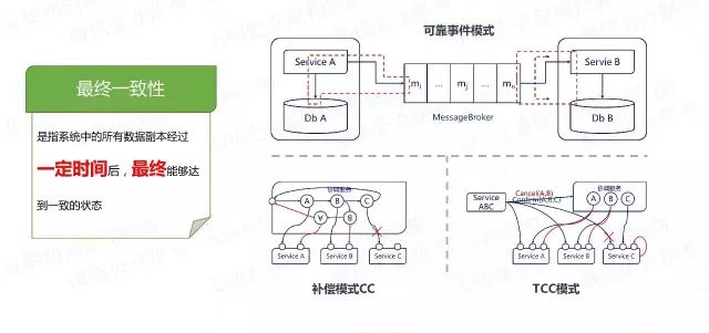 微服务的4个设计原则和19个解决方案