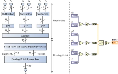 【LabVIEW FPGA入门】浮点数类型支持_labview定数 浮点-CSDN博客