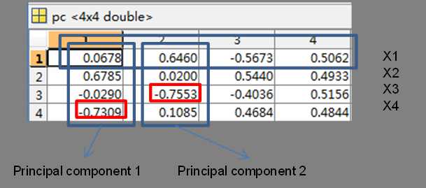 matlab biplot,matlab biplot 符号的困惑-CSDN博客