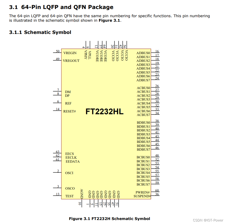 FT2232调试记录(1)-CSDN博客