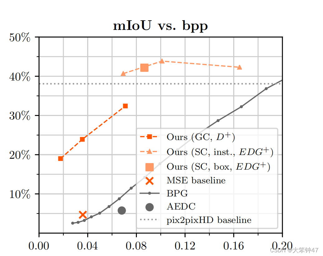 [外链图片转存失败,源站可能有防盗链机制,建议将图片保存下来直接上传(img-jqrPqtAB-1647185193988)(C:\Users\Liujiawang\AppData\Roaming\Typora\typora-user-images\image-20220313231700237.png)]