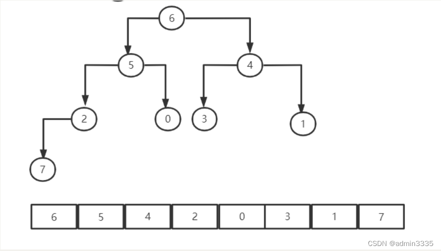 [外链图片转存失败,源站可能有防盗链机制,建议将图片保存下来直接上传(img-Au5BeomB-1653145494305)(C:\Users\wu\Desktop\培训笔记\图片\QQ截图20220521223105.png)]