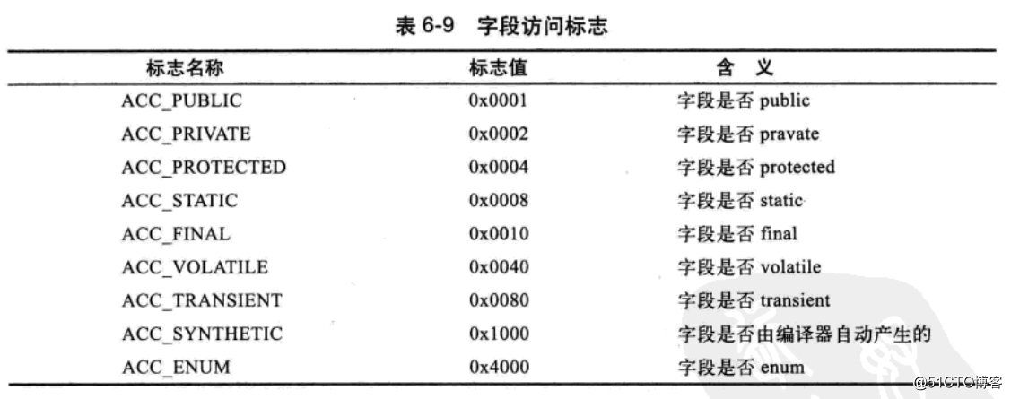 深入JAVA虚拟机之Class文件结构