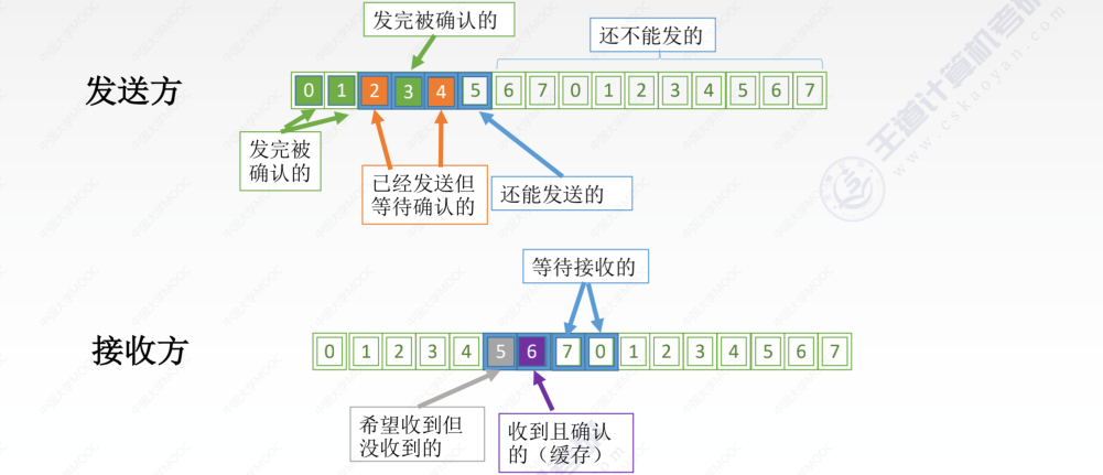 image-20220827111329514