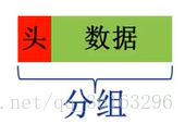 一个分组