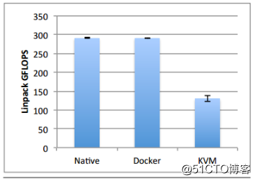 二、Docker概述(笔记)