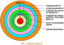 数据库范式