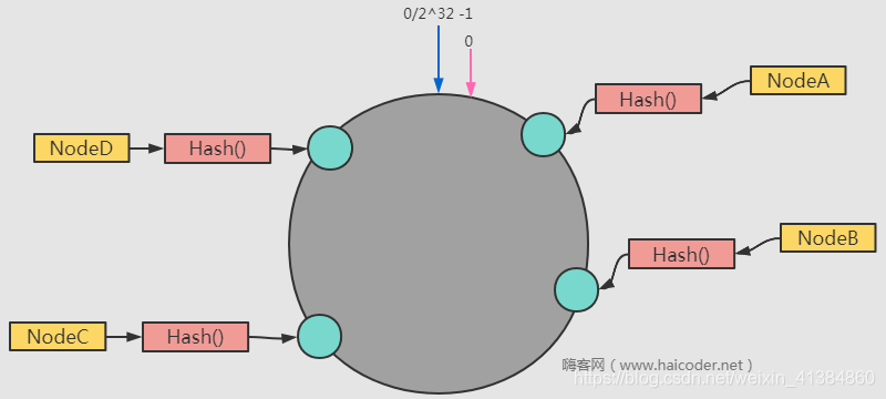 嗨客网(www.haicoder.net)