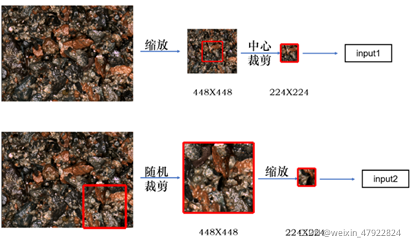 图 4‑7 不同模块输入详解