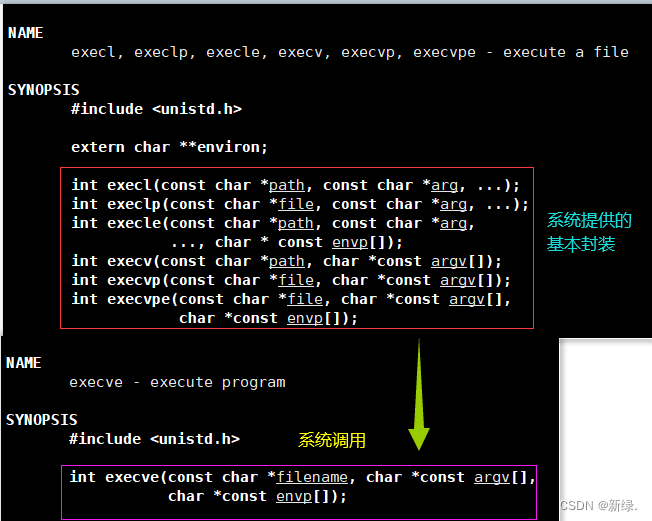 Linux进程控制-CSDN博客