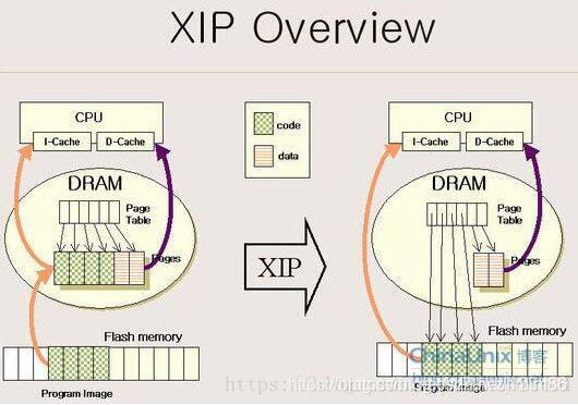 xip overview