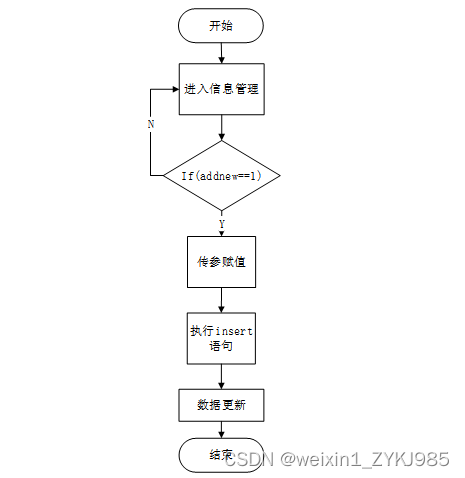Springboot大学生心理健康咨询小程序 毕业设计源码81073