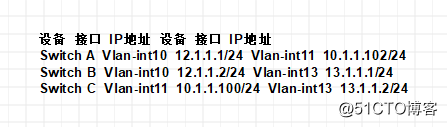 静态路由实践操作