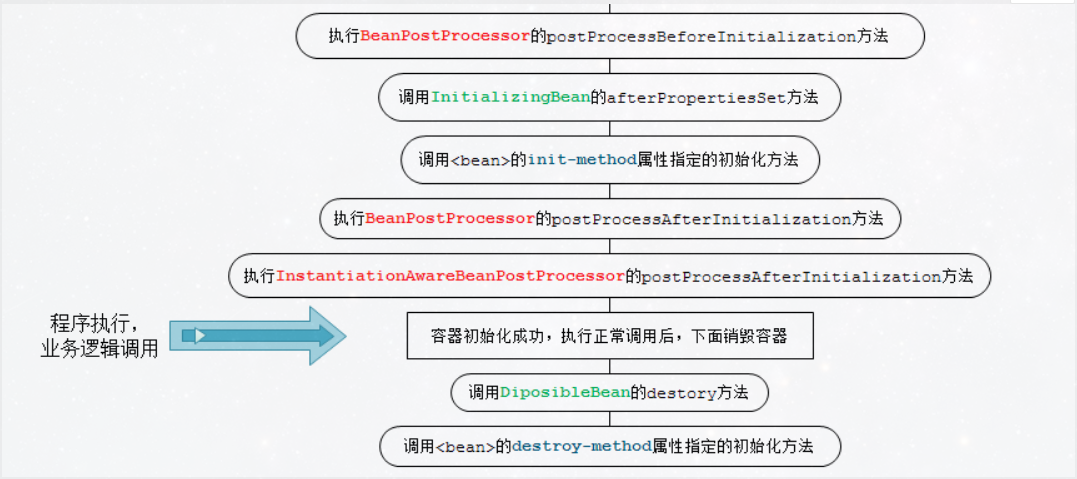 1302135-20180722180911967-573125869.png