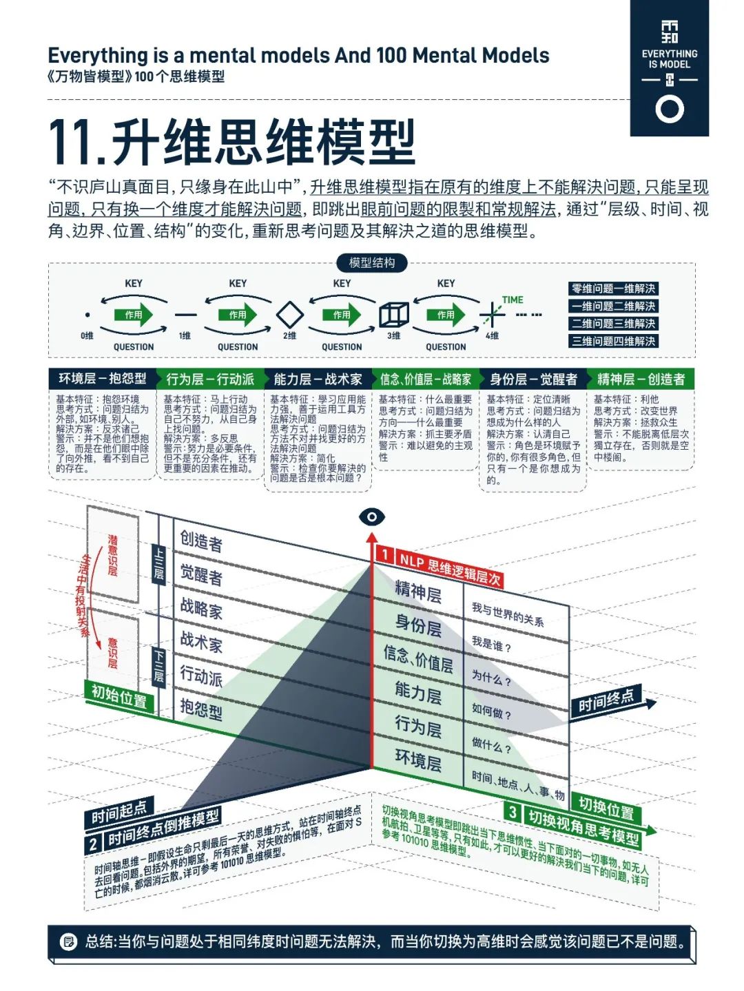 万物皆模型——100个思维模型-CSDN博客