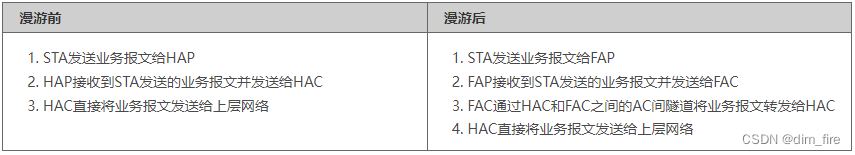 无线漫游简述