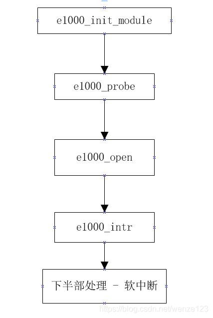 e1000-1
