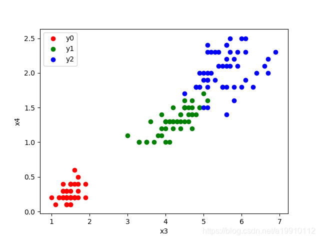 figure2