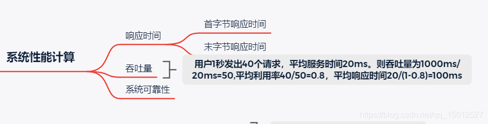 系统性能计算