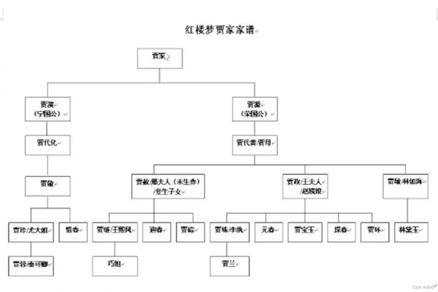 请添加图片描述