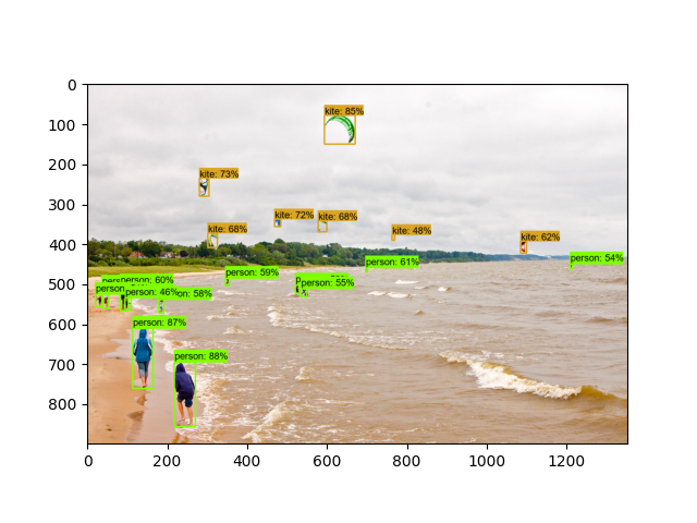sphx_glr_plot_object_detection_saved_model_002