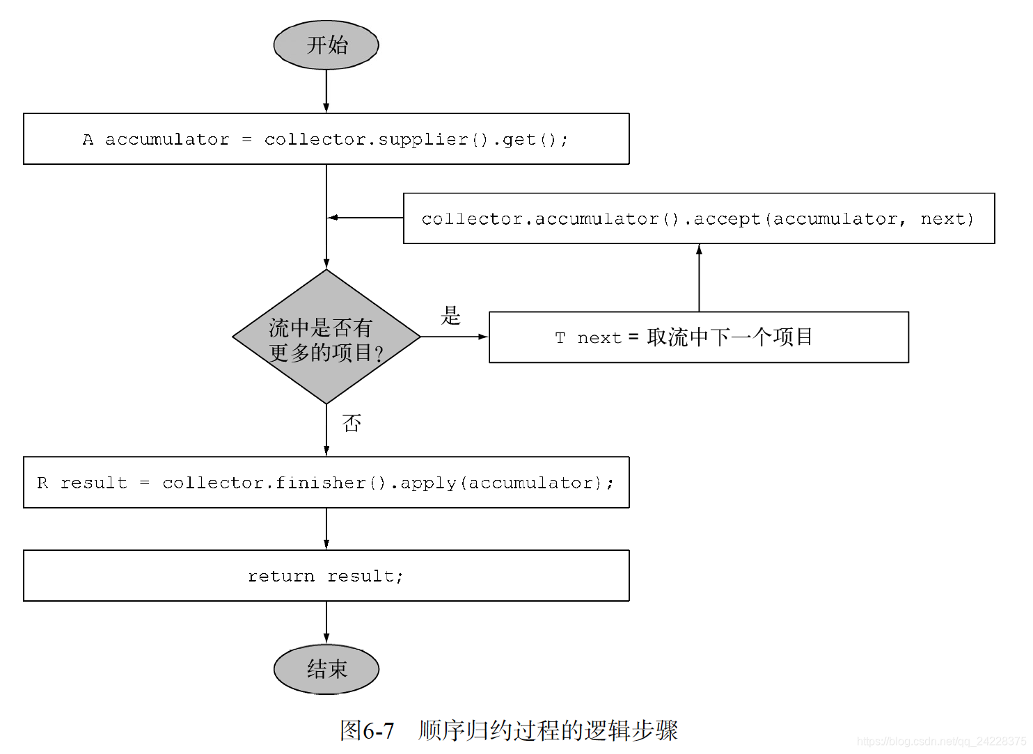 collect执行流程