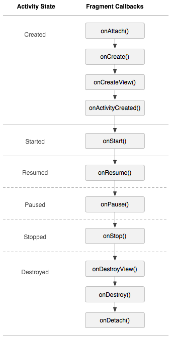 activity_fragment_lifecycle