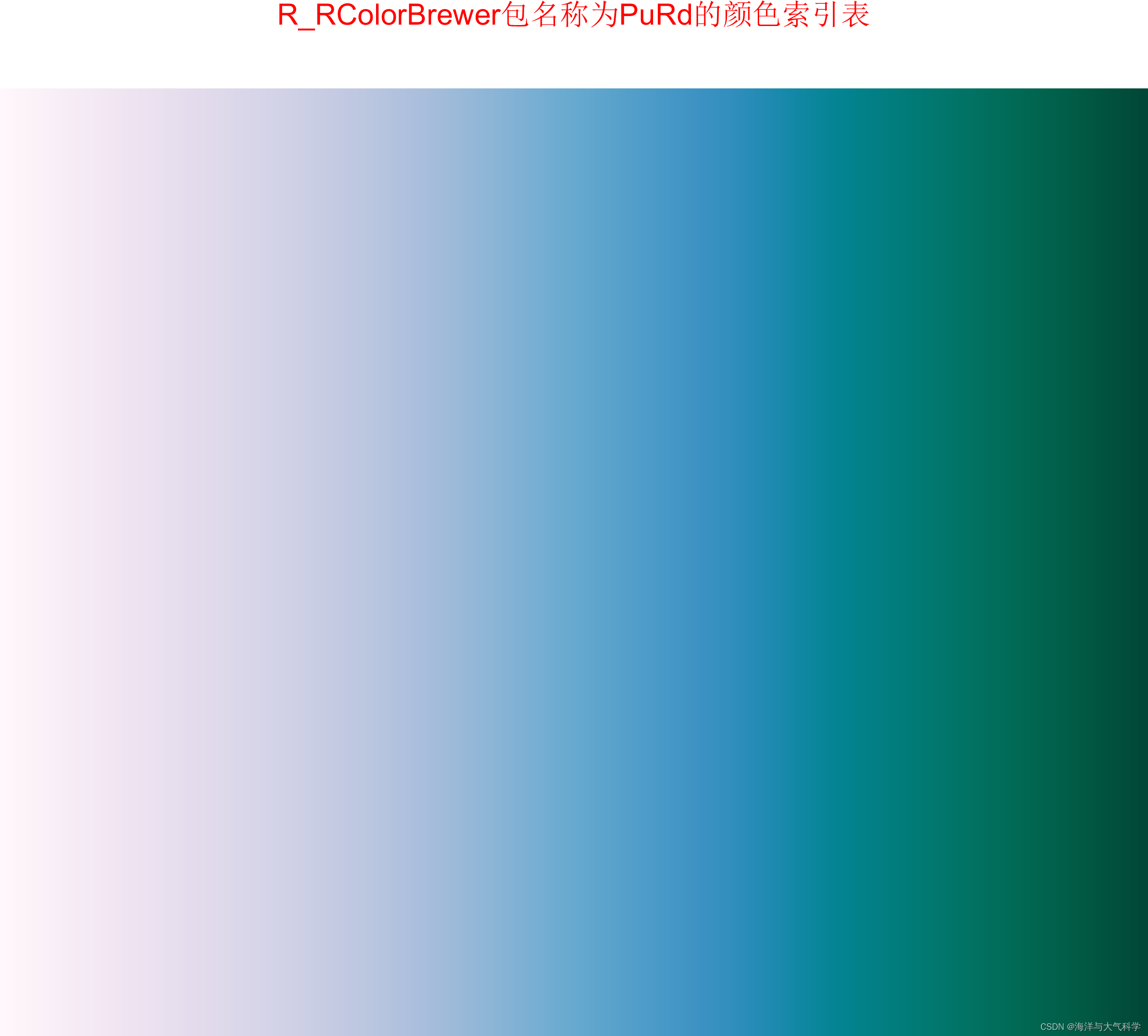 R语言_RColorBrewer包--全平台可用_r语言rcolorbrewer包-CSDN博客