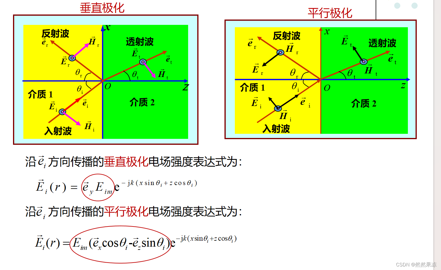 电磁场与电磁场经典例题与答案详解(顺便补更一下均匀平面波的反射与透射)_垂直极化波的反射系数和透射系数-CSDN博客