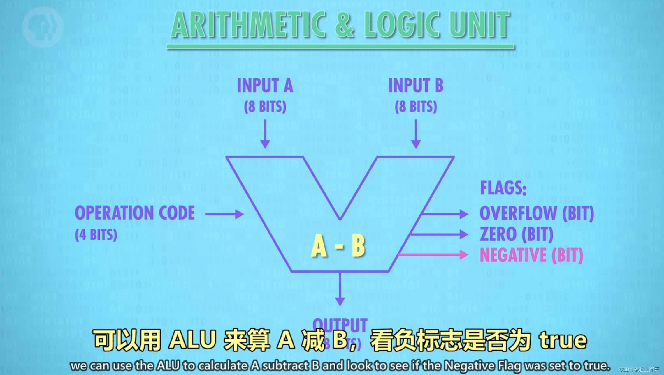 ALU特殊符号