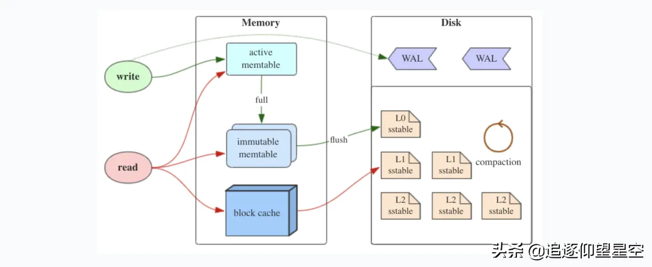 当数据库遇到分布式，你会怎么做？