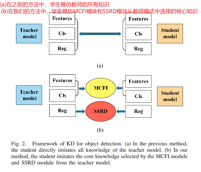 Adaptive Knowledge Distillation for Lightweight Remote Sensing Object ...