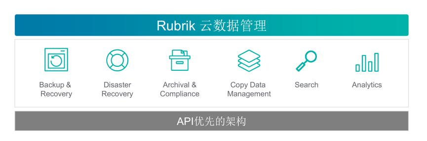 上百亿蓝海市场,CDM有何“数据魔法”?