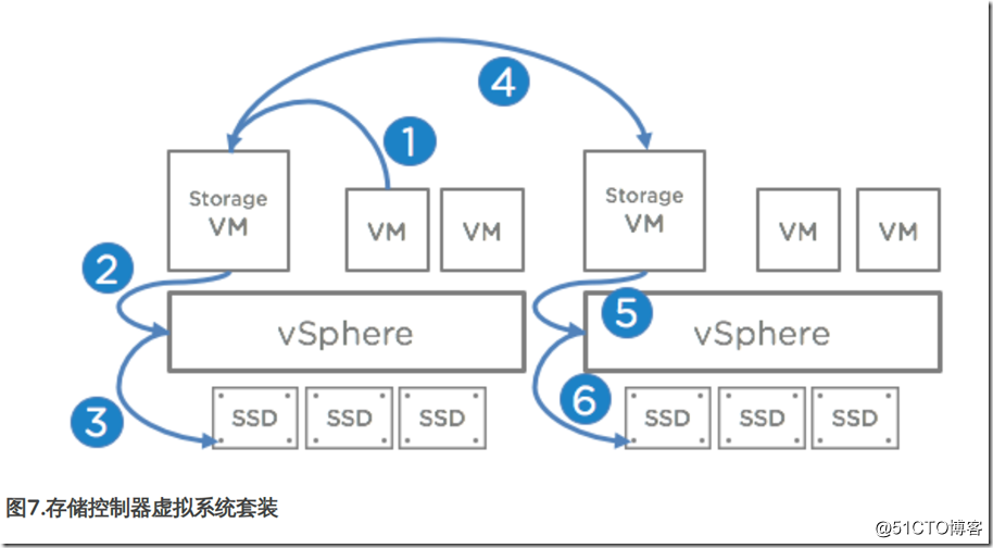 vsan2