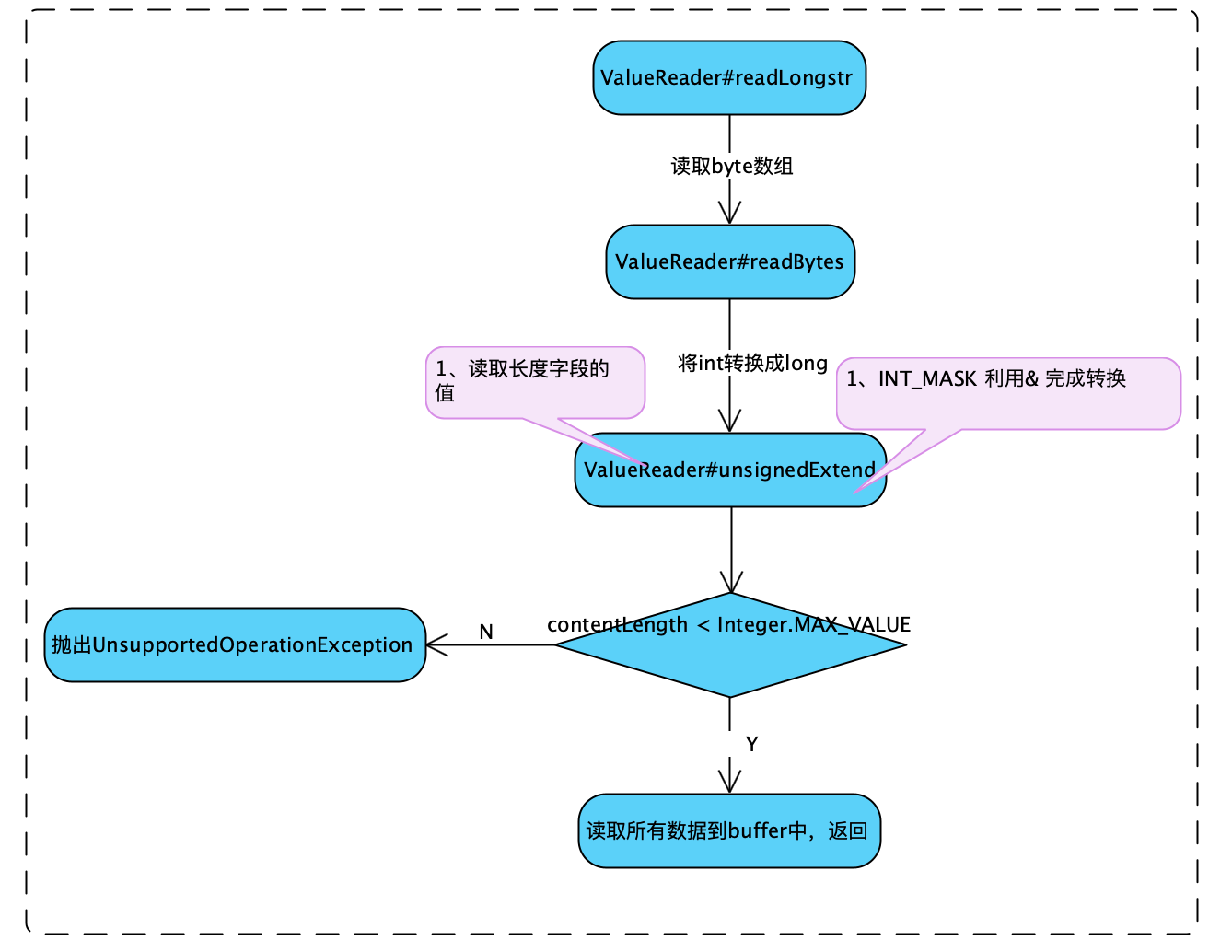 image-20210618141106738