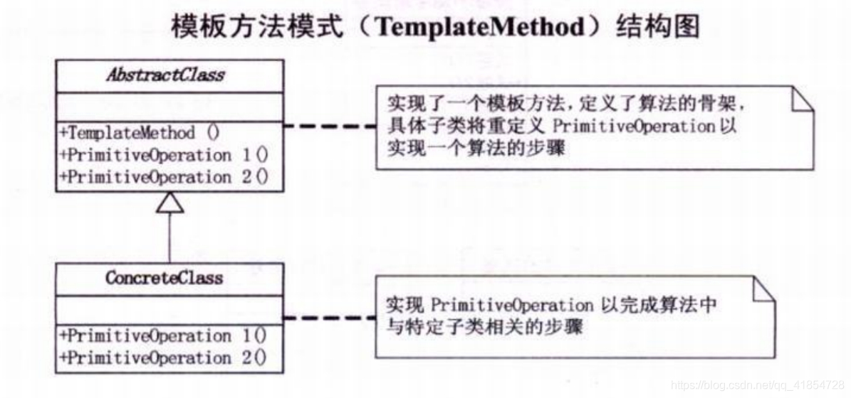 模板模式结构图