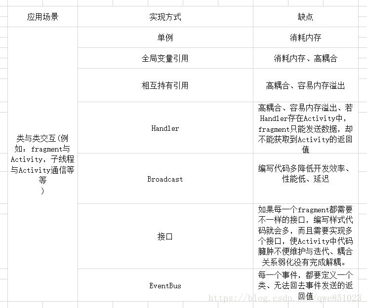 示意图