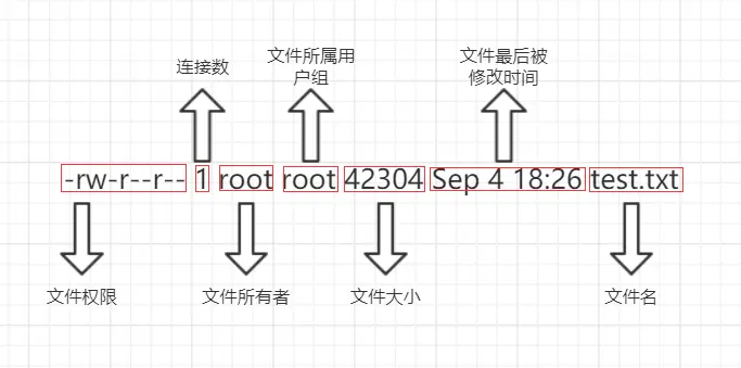 文件属性说明