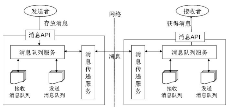 微服务架构下如何解耦，对于已经紧耦合下如何重构？
