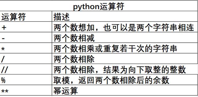 Python运算符还有能这样用？