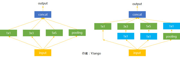 YJango的卷积神经网络——介绍