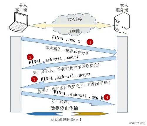 网上发现一个形象化的图例