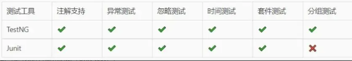 什么是接口自动化?为什么要做?和怎么做接口自动化,2024年最新软件测试经典面试插图5 什么是接口自动化?为什么要做?和怎么做接口自动化,2024年最新软件测试经典面试