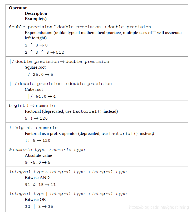 9.3. Mathematical Functions and Operators_mathematical standard ...