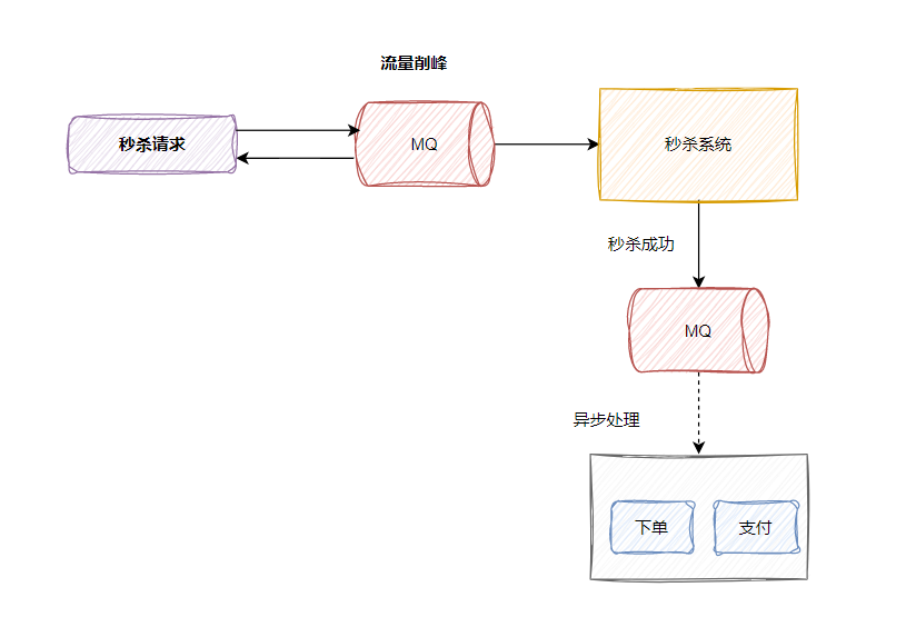 记录些Spring+题集(10)_tddl-4614-CSDN博客