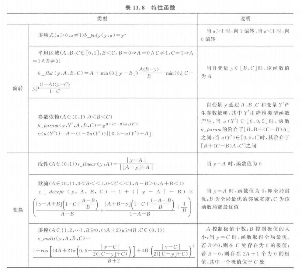 【多目标进化优化】 MOEA 测试函数