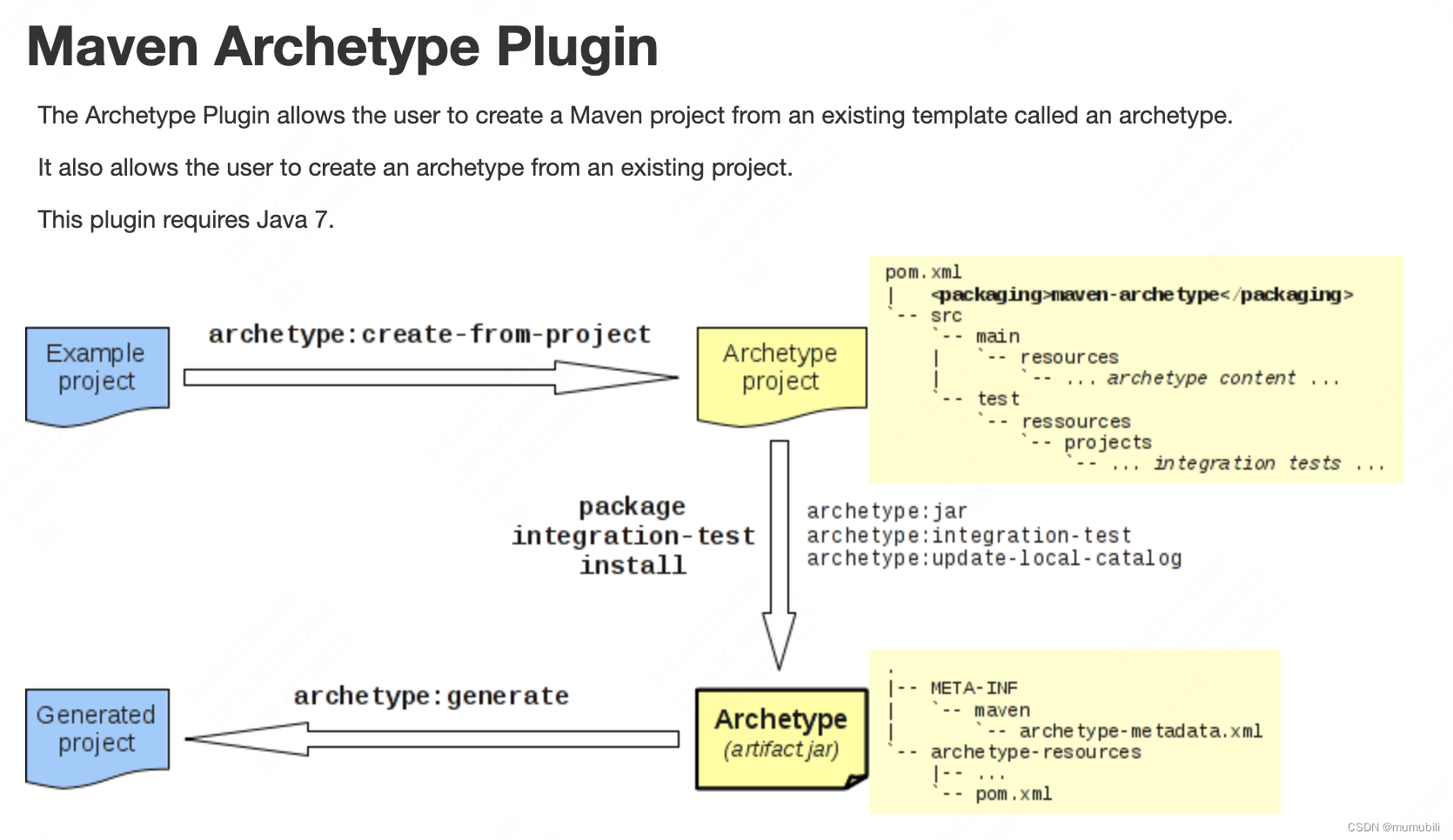 Idea借助Maven插件生成项目脚手架archetype_archetypecatalog.xmlCSDN博客